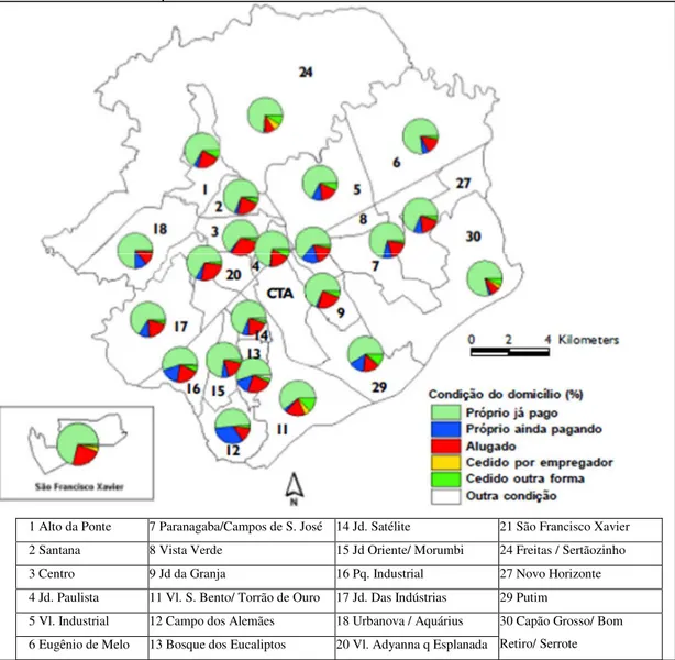 Figura 5 - Percentagem de Domicílios Urbanos por Condição Setores Socioeconômicos do Município de  São José dos Campos - 2003 