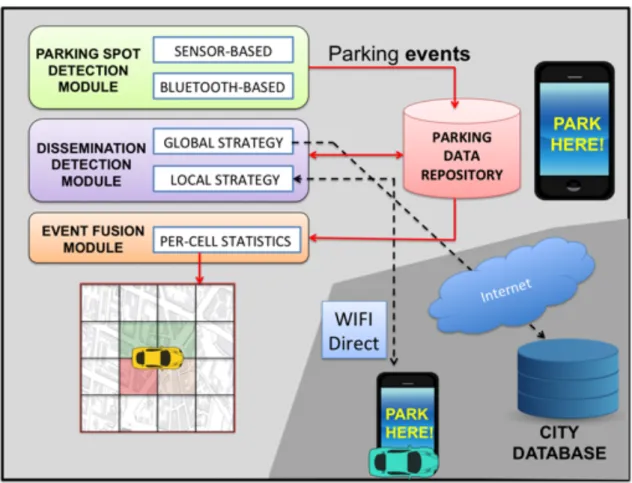 Figure 2.13: Proposal [16] architecture 
