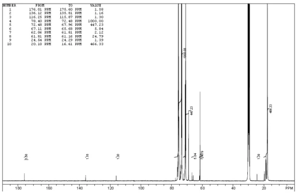 FIGURA 2.11. Espectro 13 C NMR do poliéter glicol DIOL avaliado neste estudo.