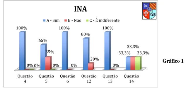Gráfico 1 