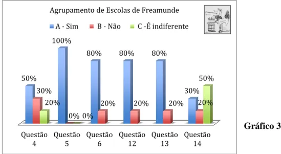 Gráfico 3 