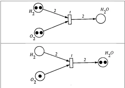 Figura 2.7 Estado da Rede de Petri antes da ativação e após ativação da transição 