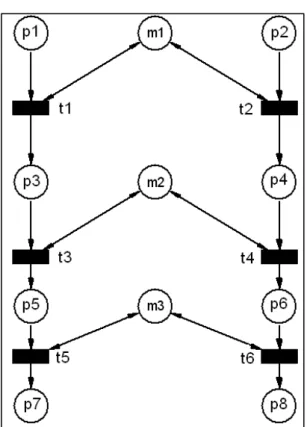 Figura 3.4 Rede de Petri do exemplo de cenário simples.(Fonte: autor) 