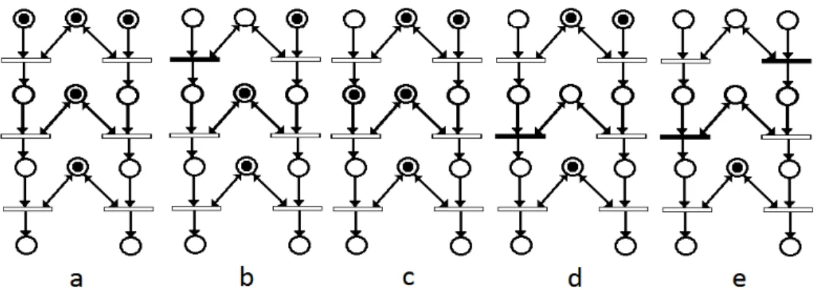 Figura 3.6 Fases da execução do exemplo na Rede de Petri ( a - situação inicial, b - ativação da   transição t1, c - final da transição t1, d  –  ativação da transição t3, e - ativação da transição t2)