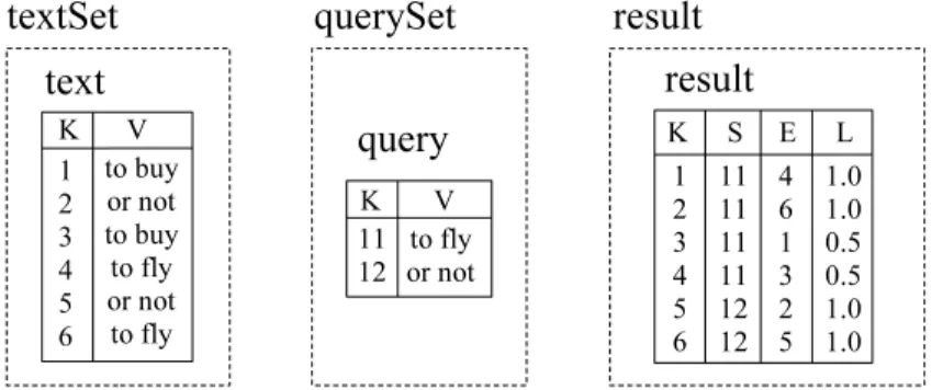 Figure 2.4: An example of a link relation with different compatible node relations for the start and end sets.