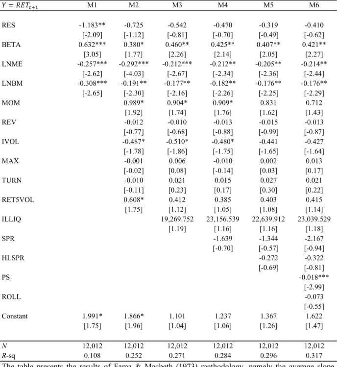 Table 7  Fama-MacBeth regressions (FTSE 100 sample)  