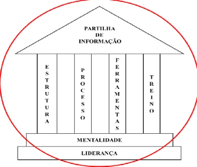 Figura n.º 1 - Capacidade de LA  Fonte: adaptado de NATO (2018) 