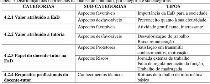 Tabela 5-Distribuição das ocorrências na análise de conteúdo, por categoria e subcategorias  