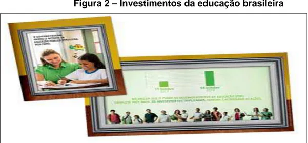 Figura 2 – Investimentos da educação brasileira  
