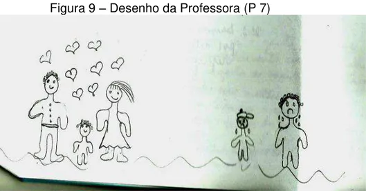 Figura 9  – Desenho da Professora (P 7) 