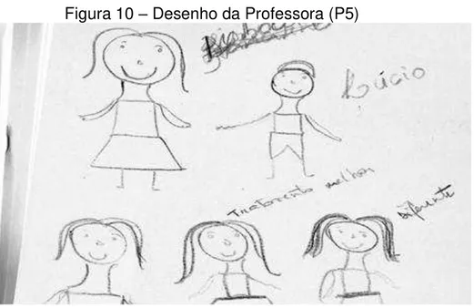 Figura 10  – Desenho da Professora (P5) 