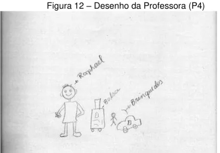 Figura 12  – Desenho da Professora (P4) 