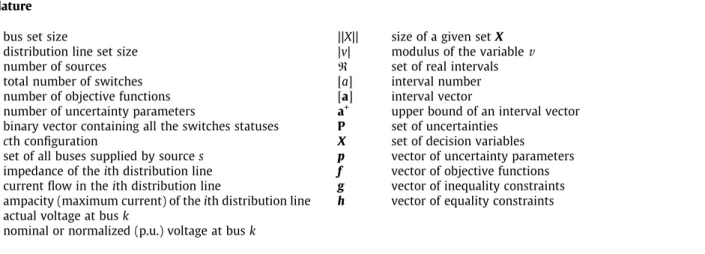 Fig. 1. Computation of the worst case performance for some solutions in the decision variable space – 2D example.