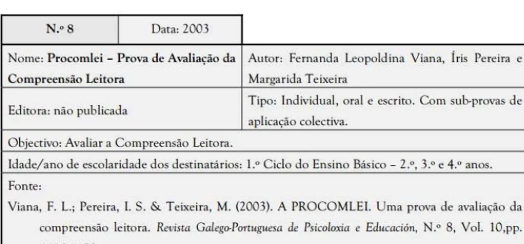 Figura  – A: Ficha do PNL 