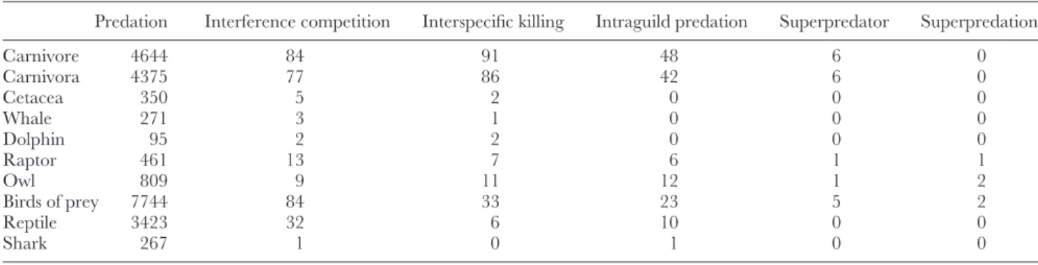 Table 1. Number of scientific articles obtained from a search of publications in the Zoological Record (Web of Knowledge, Thomson Reuters; all records available from 1864 to August 2012) combining the terms (search as ‘topic’)