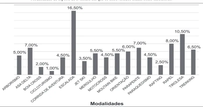 Gráfico 1
