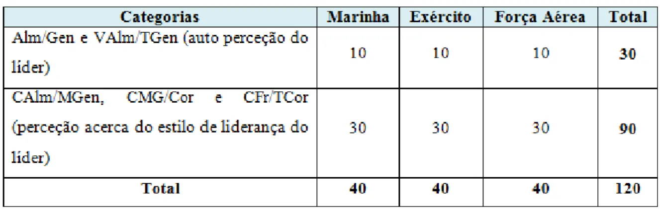 Tabela 6 – Amostra 