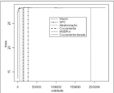 Figura 3: Per´ıodos de aquecimento para o Modelo Experimental Tipo III.