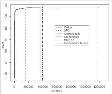 Figura 1: Per´ıodos de aquecimento para o Modelo Experimental Tipo I.