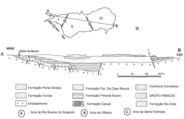 Figura 3 – Mapa geológico da Bacia dos Parecis