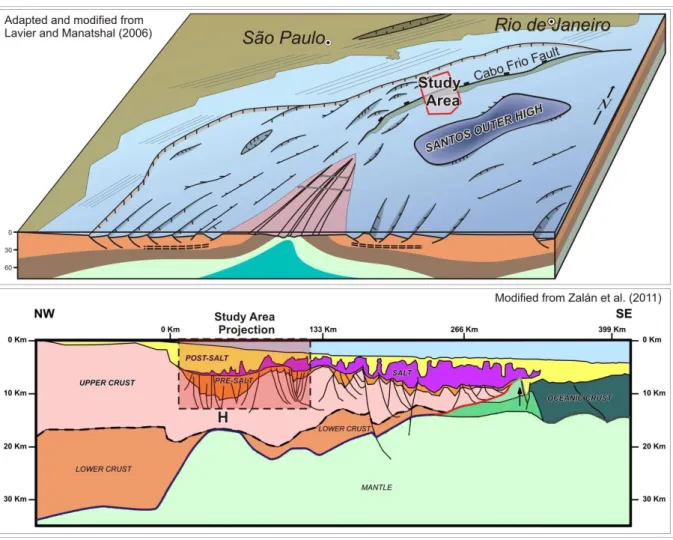 Figure  4.4  –  Schematic  block  diagram  of  the  Santos  Basin  adapted  from  the  model  of  Lavier  &amp; 