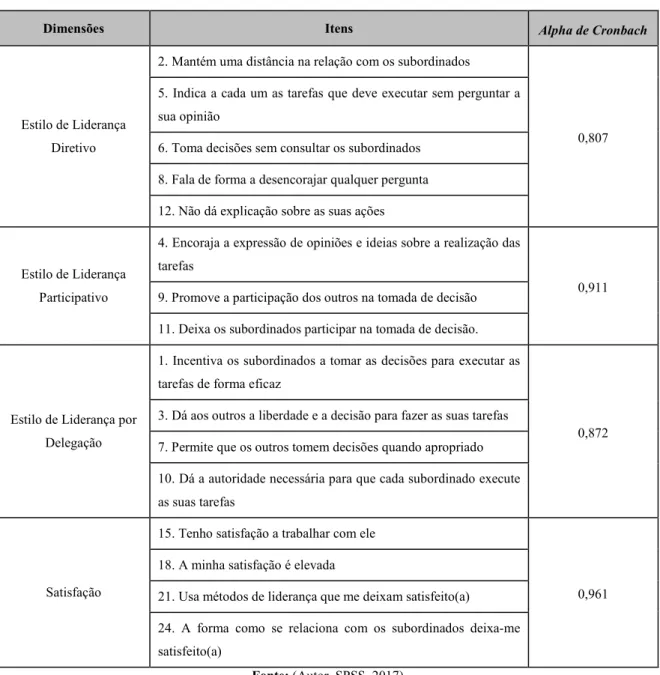 Tabela 3 – Dimensões e consistência interna 
