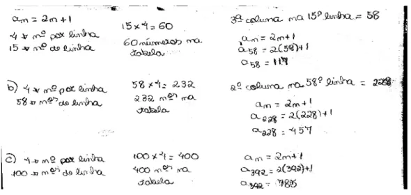 Figura 7: Solução Suj.6, Suj.28 e Suj.30 Fonte: Dados do pesquisador