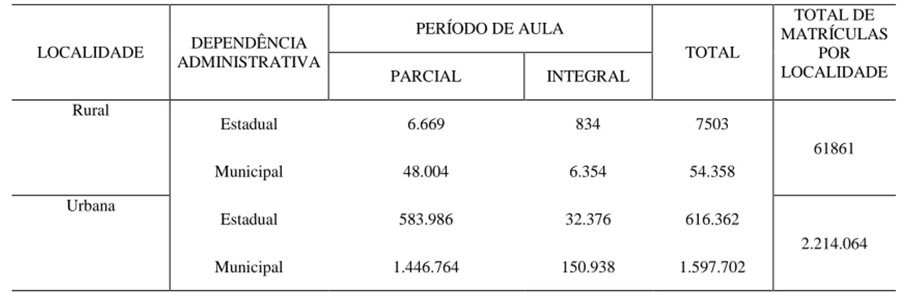 Tabela 1  – Matrícula inicial anos iniciais, Estado de São Paulo, 2013 