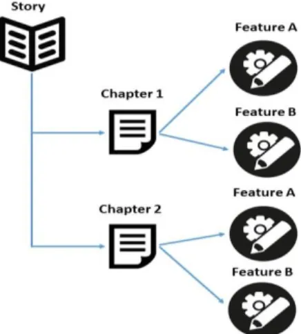 Figure 8- Story Structure 