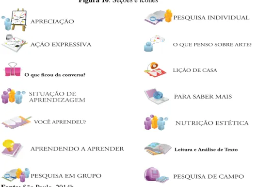 Figura 10: Seções e ícones
