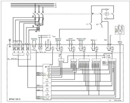 Figura 1 – Esquema de funcionamento da protecção SPAM 150C. 