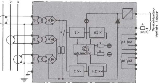 Figura 2 – Esquema de funcionamento da protecção ITG 7266. 