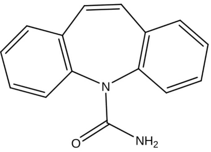 Figure 2: Chemical structure of carbamazepine. 