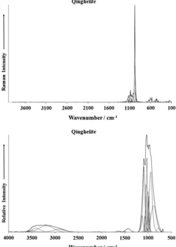 Fig. 1. (a) Raman spectrum of qingheiite over the 100–4000 cm 1 spectral range.