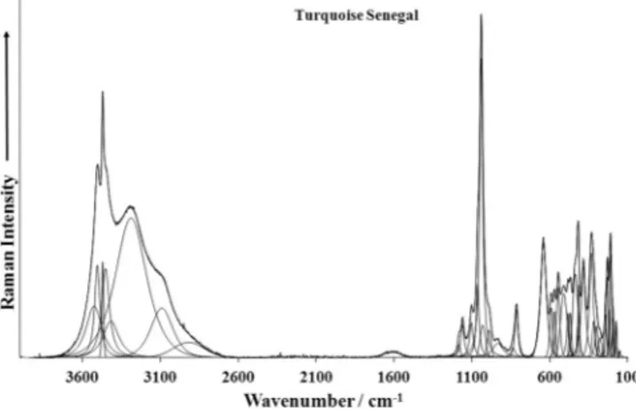Fig. 4a. Raman spectrum of turquoise sample from Arizona over the 100–
