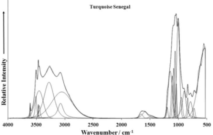 Fig. 4f. Infrared spectra of turquoise from Virginia over the 500–4000 cm 1 spectral range.