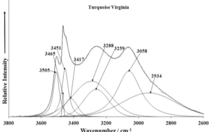 Fig. 5f. Infrared spectrum of turquoise from Virginia over the 2600–3800 cm 1 range.