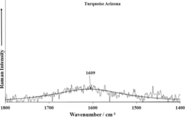 Fig. 6b. Raman spectrum of turquoise from Senegal over the 1400–1800 cm 1 spectral range.