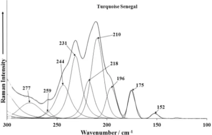 Fig. 9c. Raman spectrum of turquoise from Virginia over the 100–300 cm 1 range.