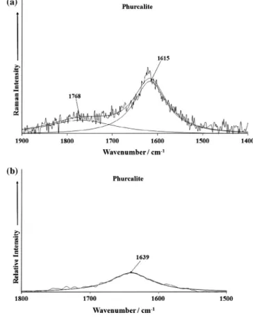 Fig. 6. (a) Raman spectrum of phurcalite (upper spectrum) in the 1400–1900 cm 1 spectral range and (b) infrared spectrum of phurcalite (lower spectrum) in the 1500–1800 cm 1 spectral range.