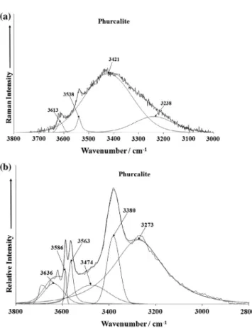 Fig. 7. (a) Raman spectrum of phurcalite (upper spectrum) in the 3000–3800 cm 1 spectral range and (b) infrared spectrum of phurcalite (lower spectrum) in the 2800–3800 cm 1 spectral range.