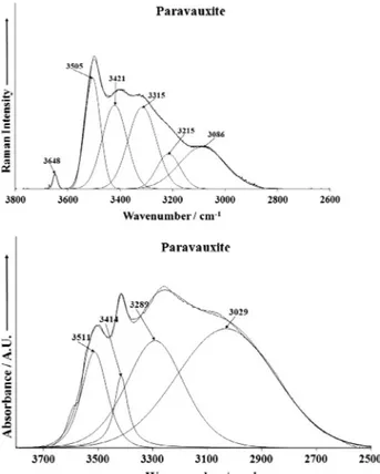 Fig. 7. (a) Raman spectrum of paravauxite over the 1300–1800 cm 1 spectral range.