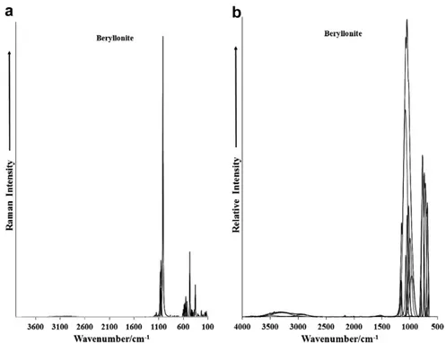 Fig. 1. (a) Raman spectrum of beryllonite over the 100–4000 cm 1 spectral range; (b) infrared spectrum of beryllonite over the 500–4000 cm 1 spectral range.