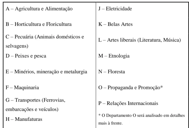 Tabela 1- Classificação das exibições (HANDY, 1893, p. 29-30) 