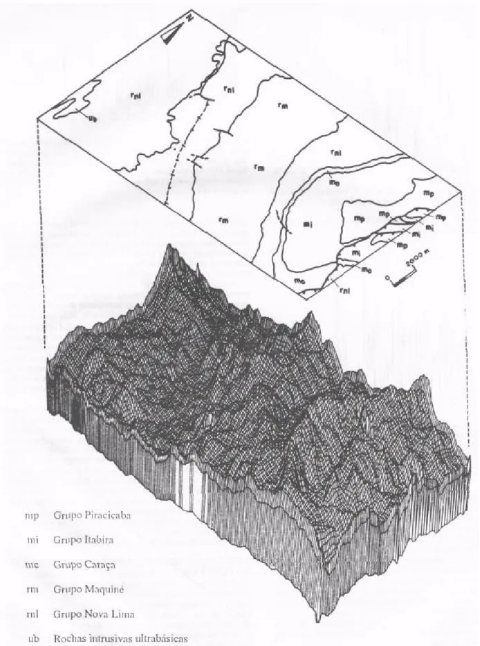 Figura 14 - Bloco diagrama das quadrículas Rio Acima e Gaudarela (geologia segundo Dorr 1969)  Figure 14 - Diagram block of the Rio Acima and Gandarela quadrangles (geology by Dorr 1969)