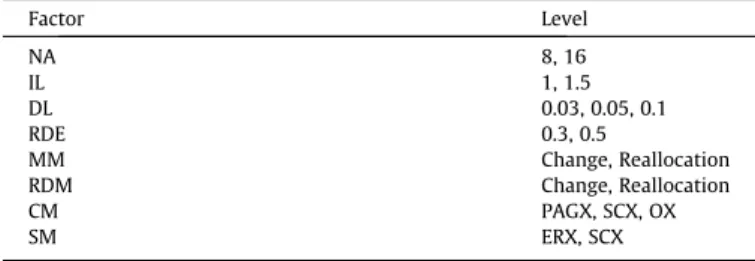 Fig. 7. Descendant PAGX.