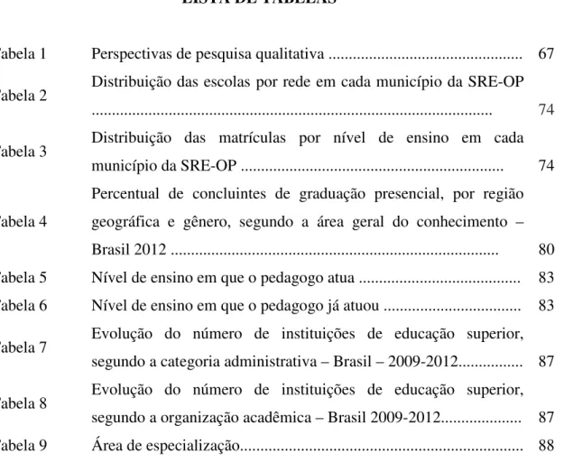 Tabela 1  Perspectivas de pesquisa qualitativa ...............................................