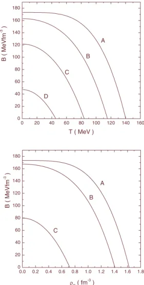 Fig. 2: Phase diagram of deconfinement in the IQMDD model.