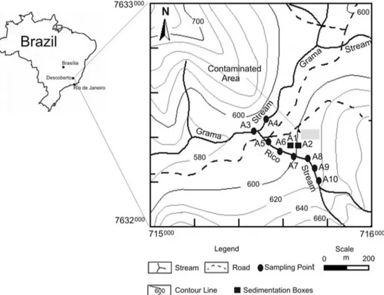 Fig. 1. Location of the Municipality of Descoberto e MG/Brazil (left). Location of the sampling stations at Grama and Rico streams (right)