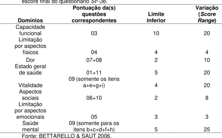 Tabela 1. Valores do limite inferior e variação (Score Range) para cálculo do  escore final do questionário SF-36